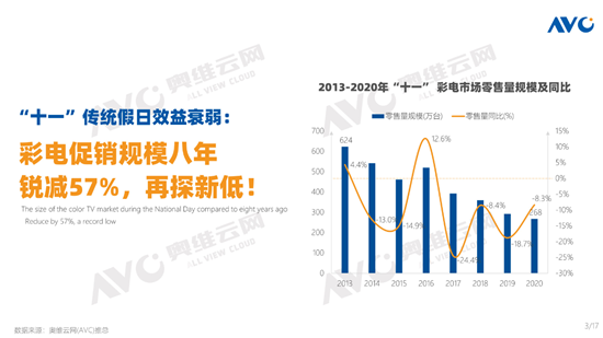 ���yʮ���ѳ��^������늡�ʮ�����NҎģ�����J�p57%