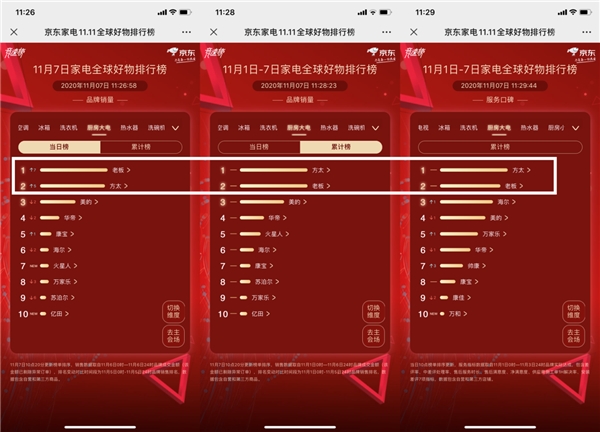 ���|�N�����֮ȫ����x ��̫VS�ϰ��l���ٳ���