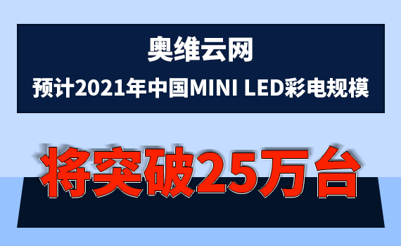 �W�S�ƾW�AӋ2021����Mini LED���Ҏģ��ͻ��25�f�_