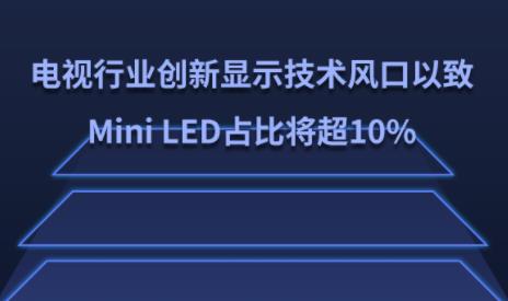 �ҕ�ИI�����@ʾ���g�L�����£�Mini LEDռ�Ȍ���10%
