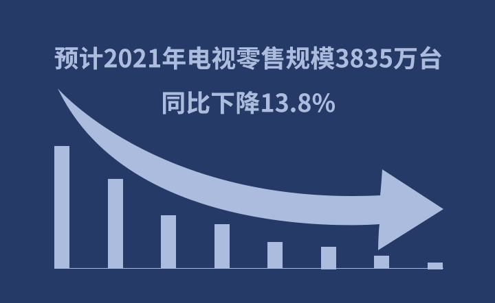 �AӋ2021���ҕ����Ҏģ3835�f�_��ͬ���½�13.8%