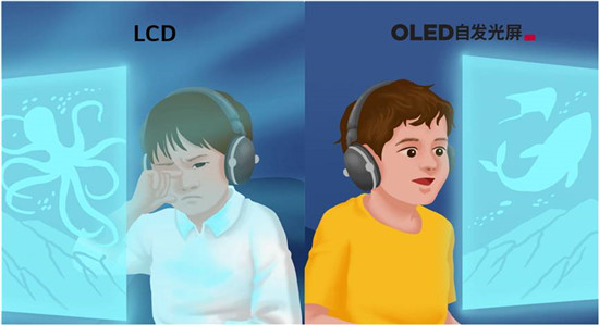 ��غ�����ǰ�_����OLED�ҕ�����W��������͸ҕ��