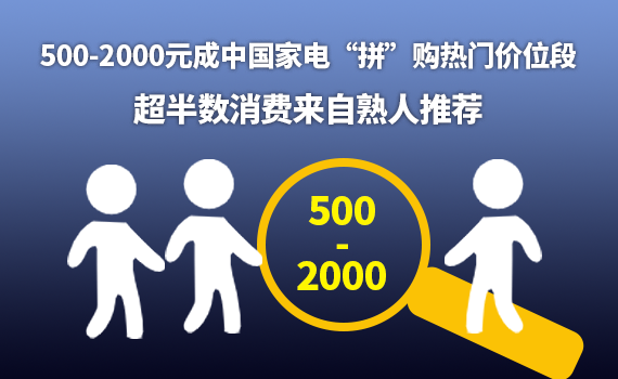 500-2000Ԫ���м�늡�ƴ��ُ���T�rλ�Σ����딵���M�����������]