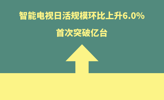 �����ҕ�ջ�Ҏ(gu��)ģ�h(hu��n)������6.0%����ͻ�ƃ|�_
