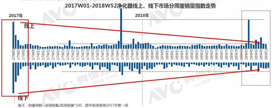 2018���Ѓ������Ј���ȿ��Y(ji��)��棺�N���ʬF(xi��n)����ʽ�µ�