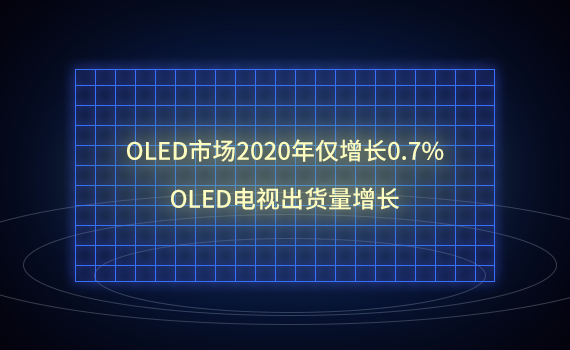OLED�Ј�(ch��ng)2020��H���L(zh��ng)0.7%��OLED�ҕ��؛�����L(zh��ng)