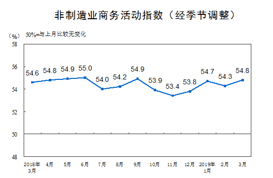 �������(hu��)���M(f��i)Ʒ���ۿ��~���L(zh��ng)8.3%  �~�л������^��