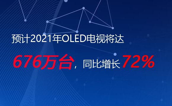 �AӋ2021��OLED�ҕ���_676�f�_��ͬ�����L72%