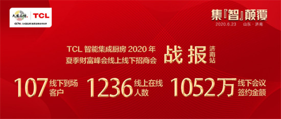 TCL���ܼ��ɏN��2020���ļ�ؔ(c��i)�����(hu��)�����Ͼ���ͬ�l���񣬑�(zh��n)���