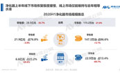 ����δ������՚�������Ј����ϰ���ͬ���»�35.7%ӭ�������r��