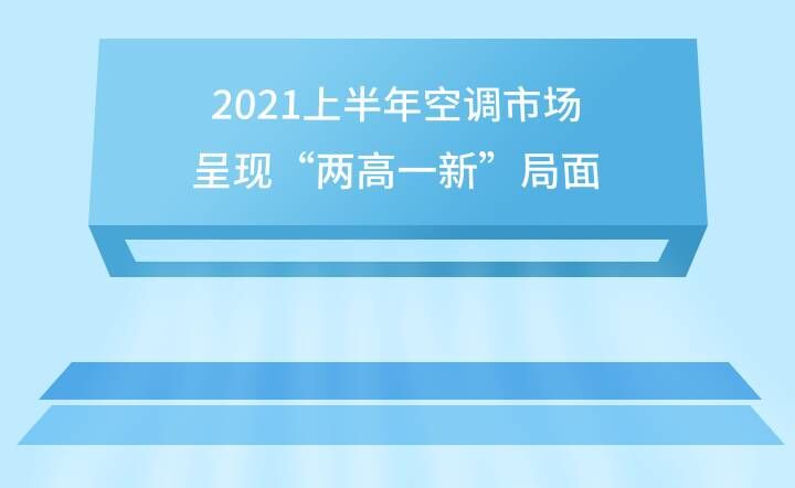 2021�ϰ�����{(di��o)�Ј����ʬF(xi��n)���ɸ��¡�����