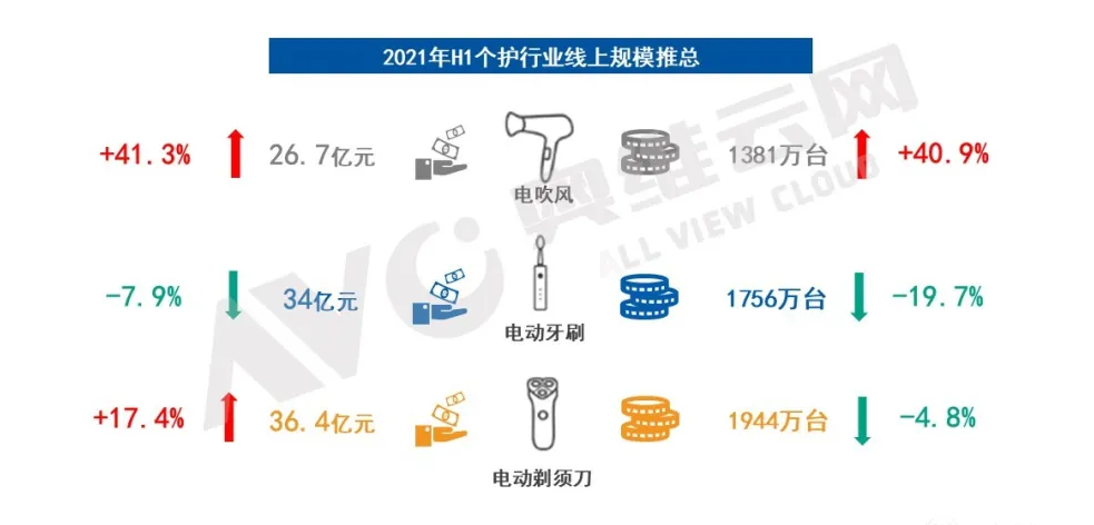 2021�ϰ��ꂀ(g��)�o(h��)����Ј����a(ch��n)Ʒ�����R����(zh��n)