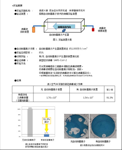 ����Plasmacluster���M(j��n) �����͹ڠ���������о� ����Ч���ƿ՚��в�����(sh��)��